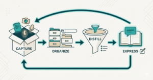 Read more about the article Clarity creates freedom, Why do we need a second brain